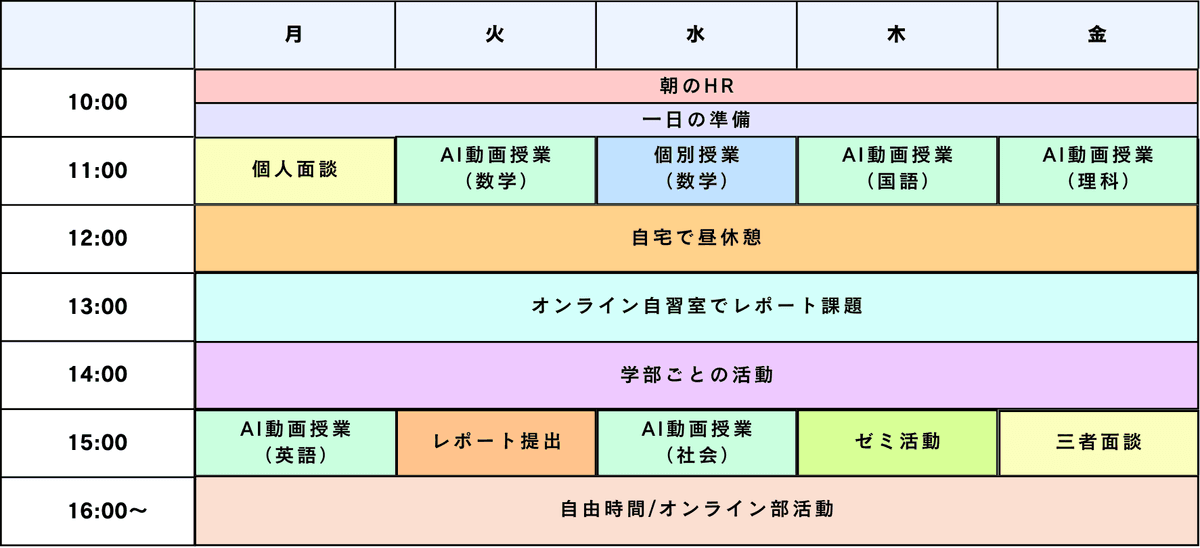 普通科コースの一週間