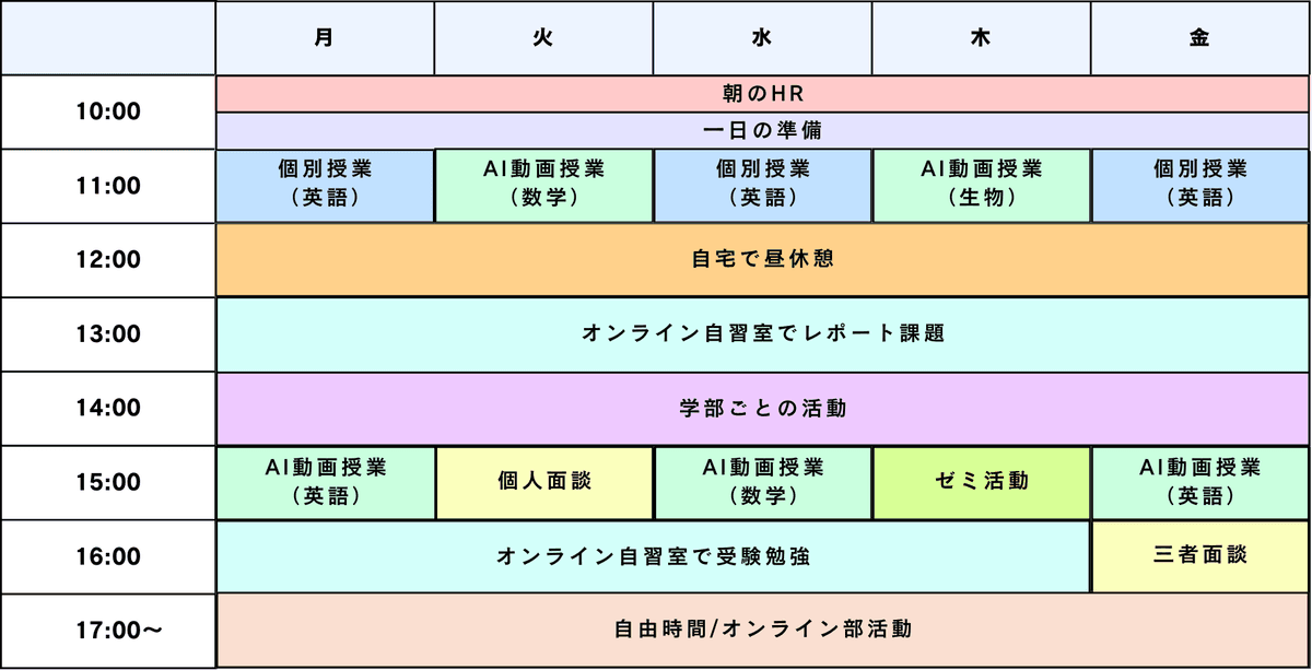 特進科コースの一週間